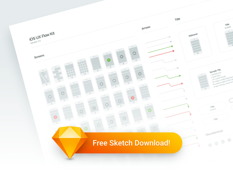 iOS UX flow kit for Sketch